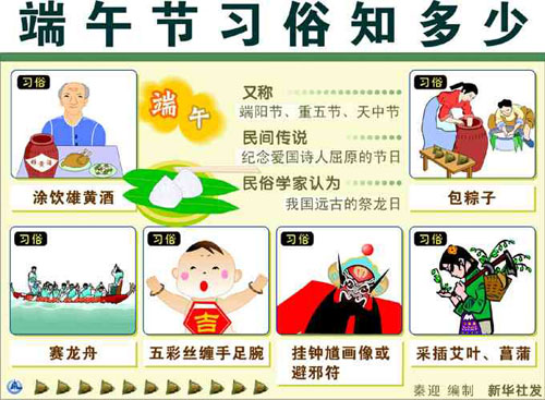 端午習(xí)俗